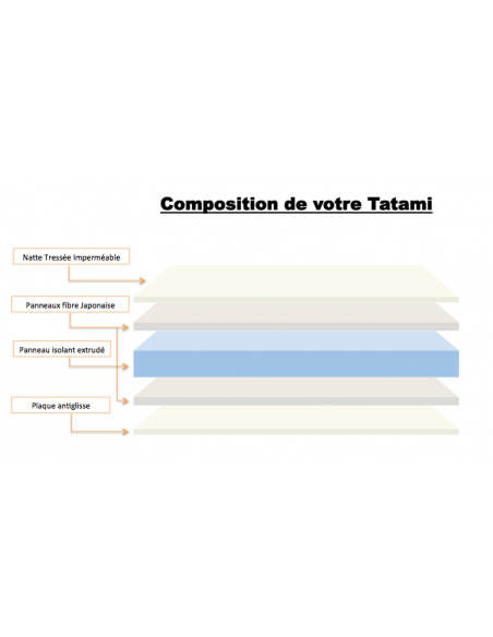 Tatamis Premium - Qualité Supérieure